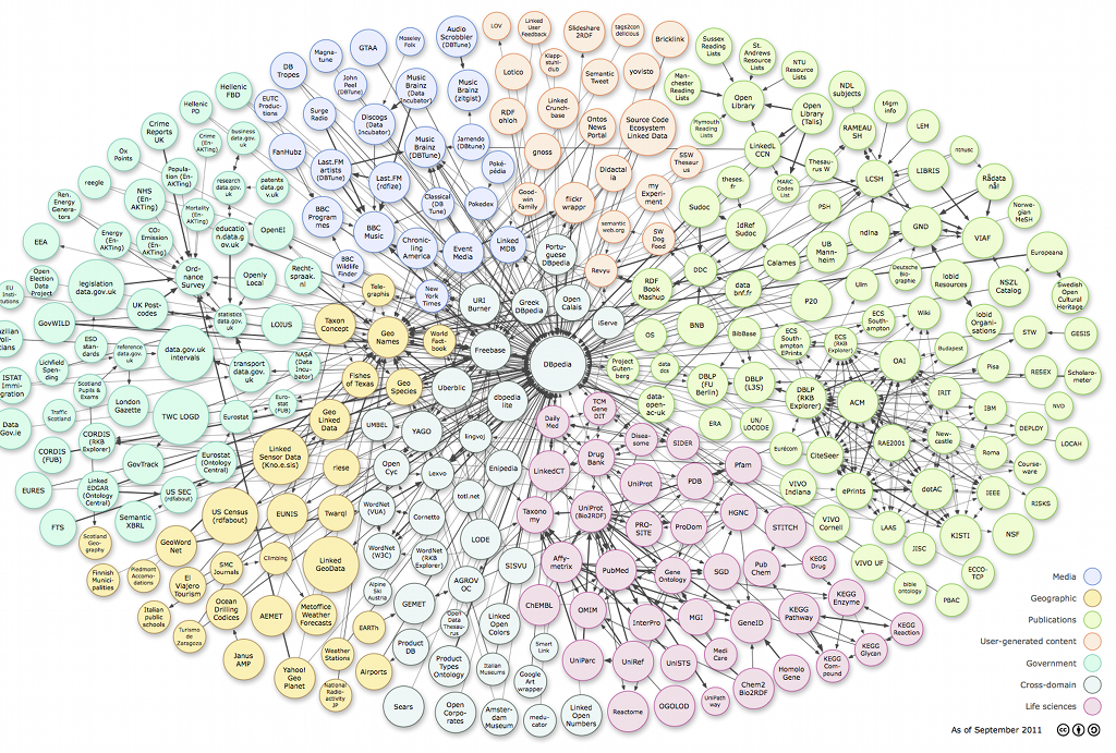 DATA INTEGRATION WITH INTERNAL AND EXTERNAL DATA SETS