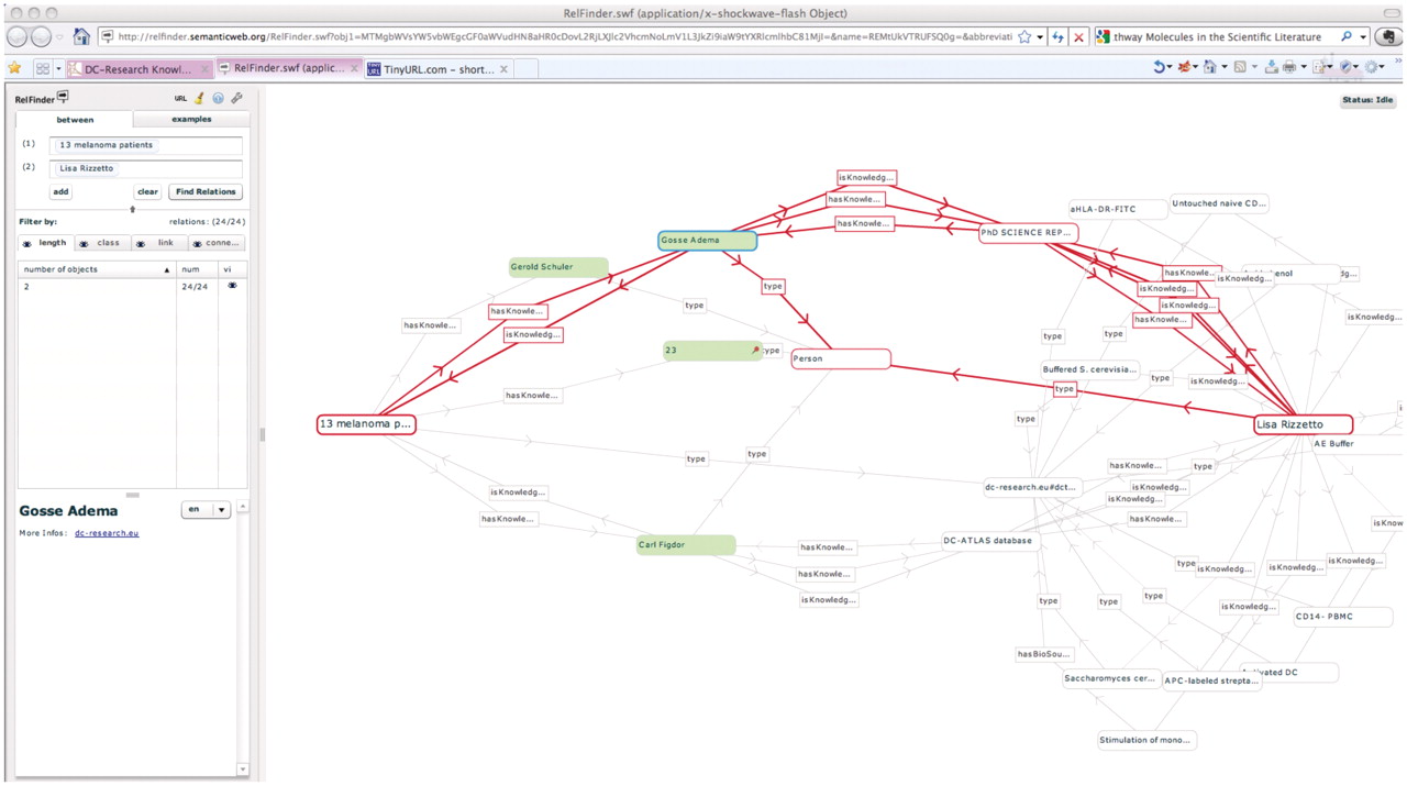 An example of the use of RelFinder to find relationships, in the Directory, between a researcher and a given data set. This search modality goes consistently beyond a single text search, and allows one to find a ‘contact point’ for a resource of interest.